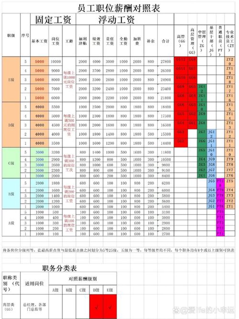 薪酬代发