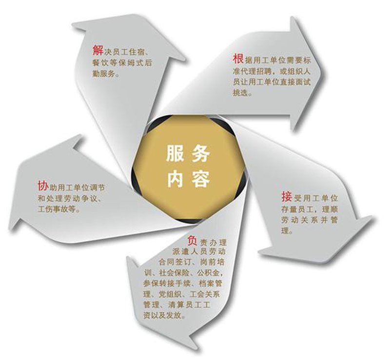 昆山商务服务业：新时代的发展机遇与挑战